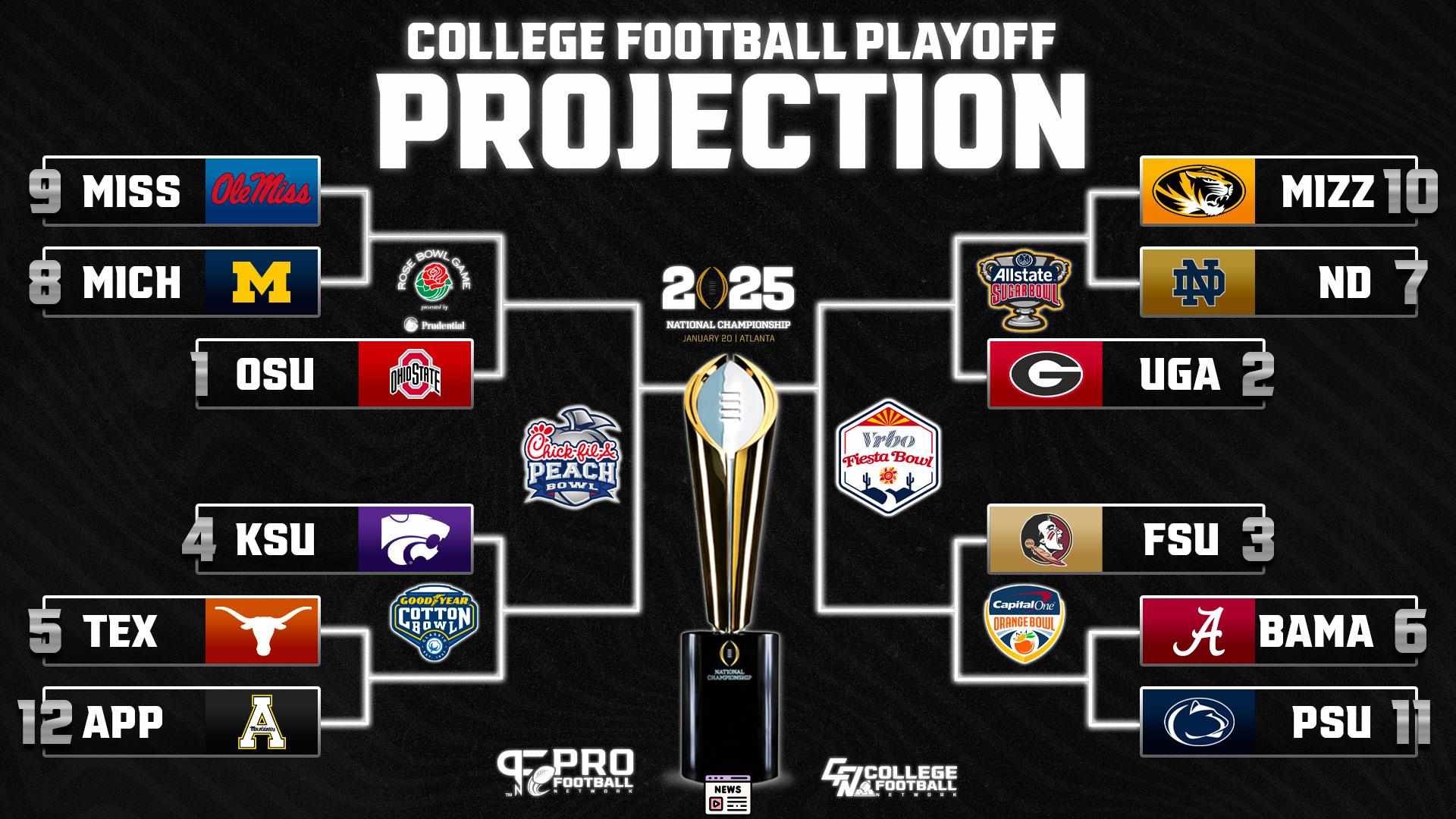 Playoff Fever: Miami’s Bold Bid and the Rise of a 12-Team Bracket in 2024 College Football!