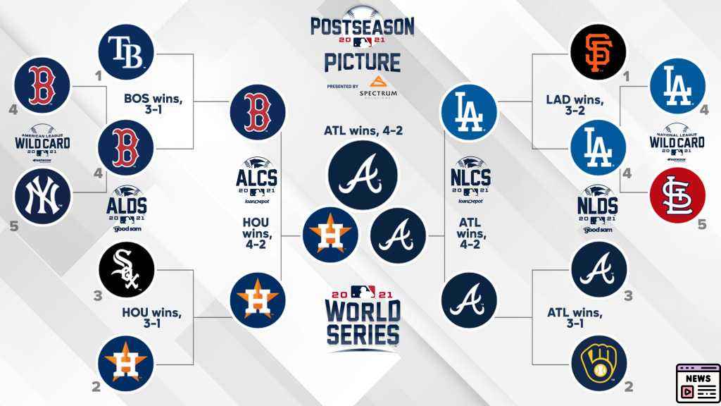 Chasing October: MLB Playoff Race and Projections Heat Up