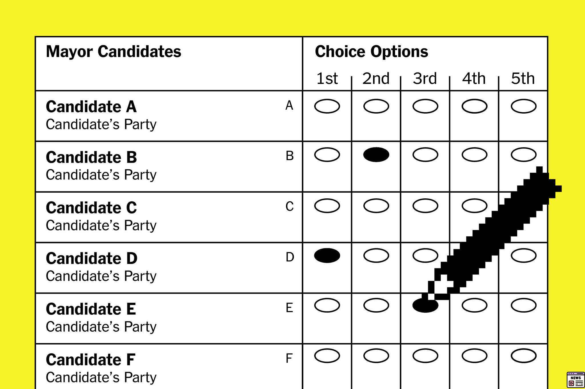 Voting Choices and Housing Crises: A Challenge for America