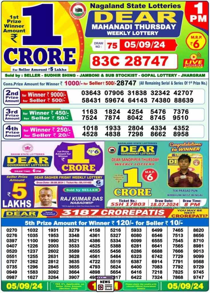 Unlocking Luck: Live Updates on Nagaland Sambad Lottery Results for September 4 – Discover the Winning Tickets!