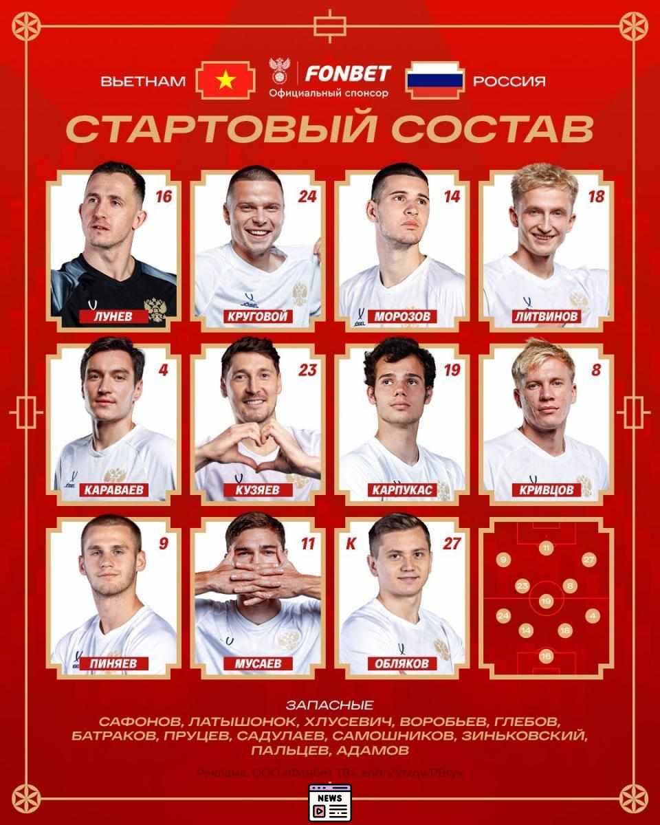 Heat and Hopes: Russia’s Charter Journey to Vietnam for FIFA Days 2024 Friendly Showdown!