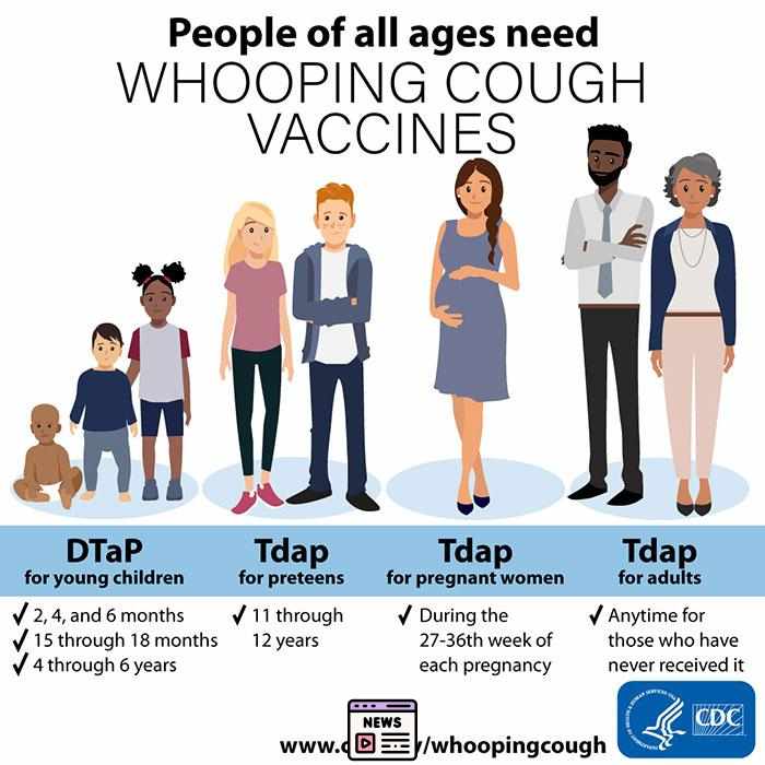 Whooping Cough Surge: A Contagious Concern Sweeping Across Canada