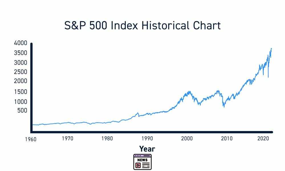 Market Turmoil: S&P 500 and Dow Dive Amid Weak Jobs Report and Tech Sell-Off