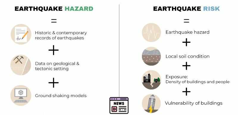 Unearthing Safety: Earthquake Risks and Coal Mining in NSW