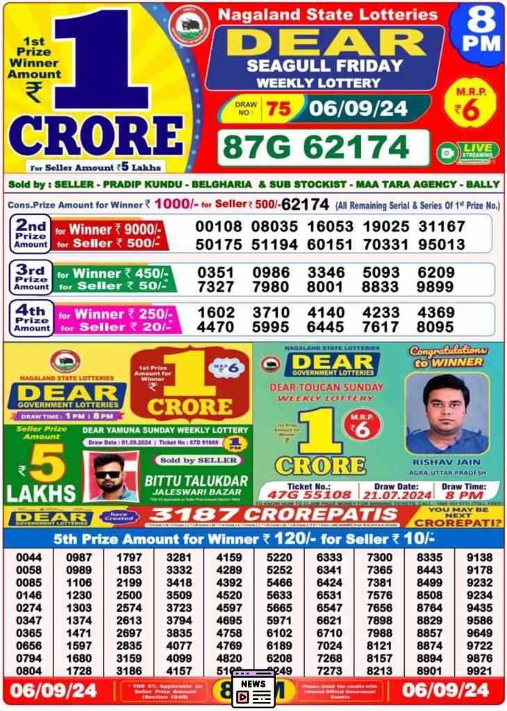 Exciting Nagaland Lottery Results: Live Updates for September 6, 2024!