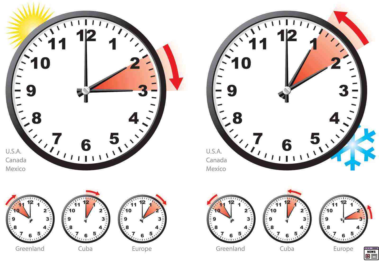 Countdown to Daylight Saving: Time Changes & Fall Insights